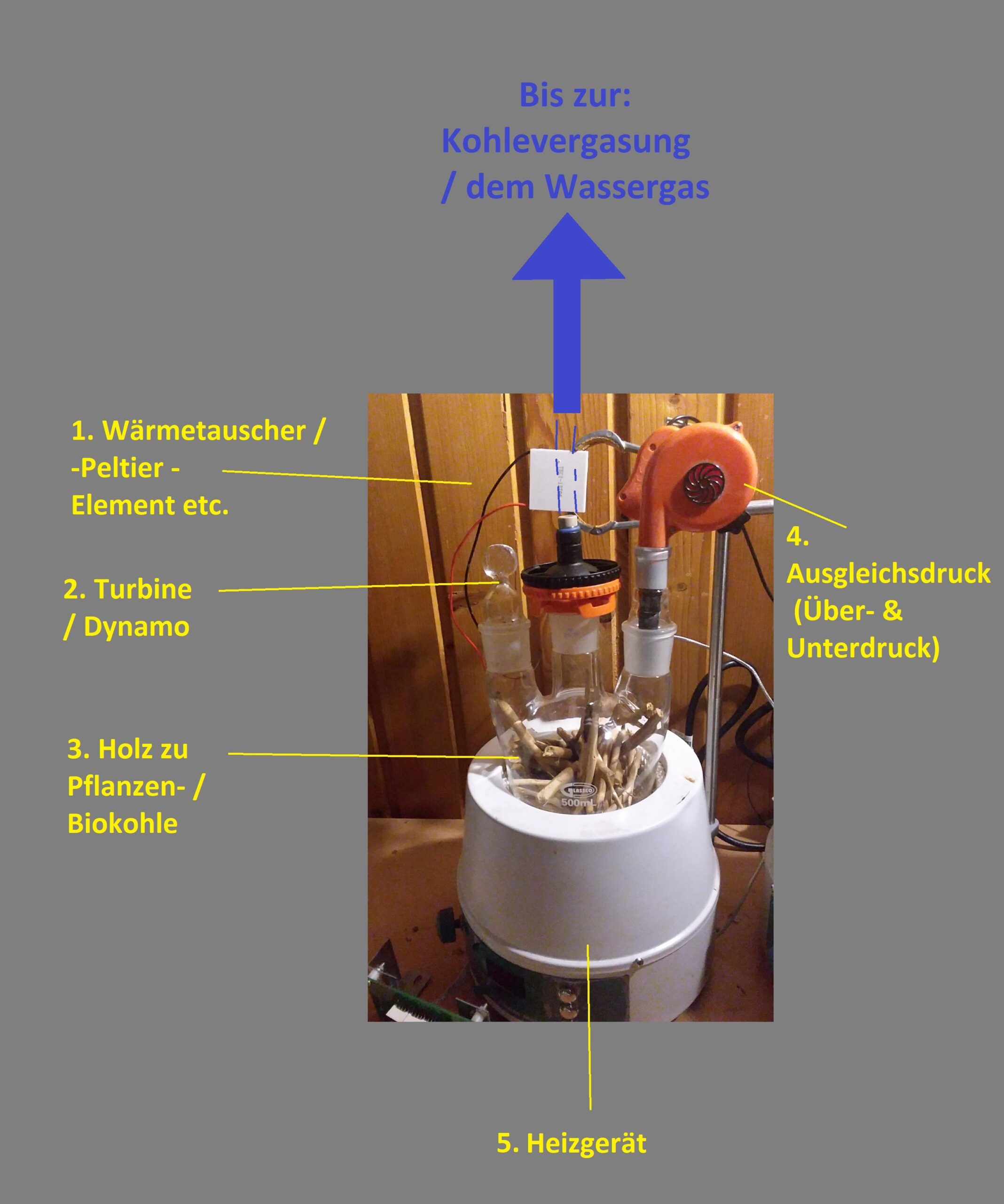 Die (falsche) Klimaanlage