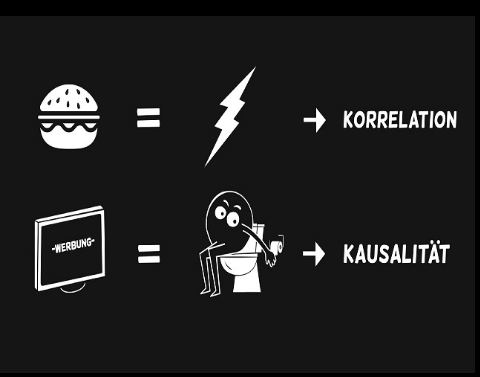 Korrelation / Kausalität