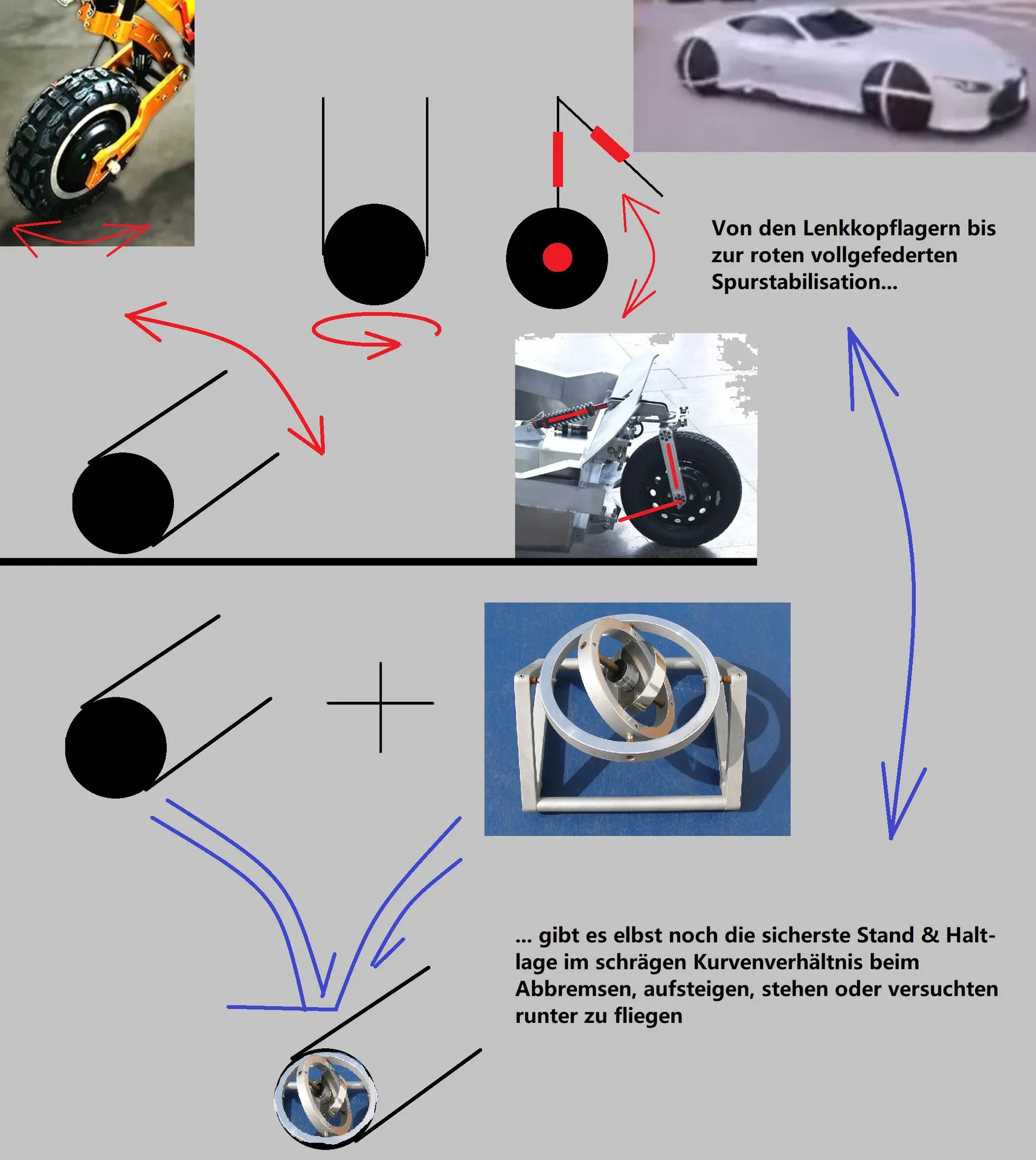 3-Rad Fahrzeug Konzept 1
