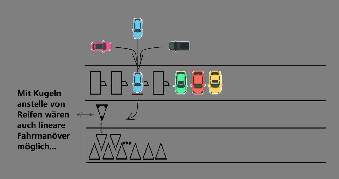 3-Rad Fahrzeug Konzept 2