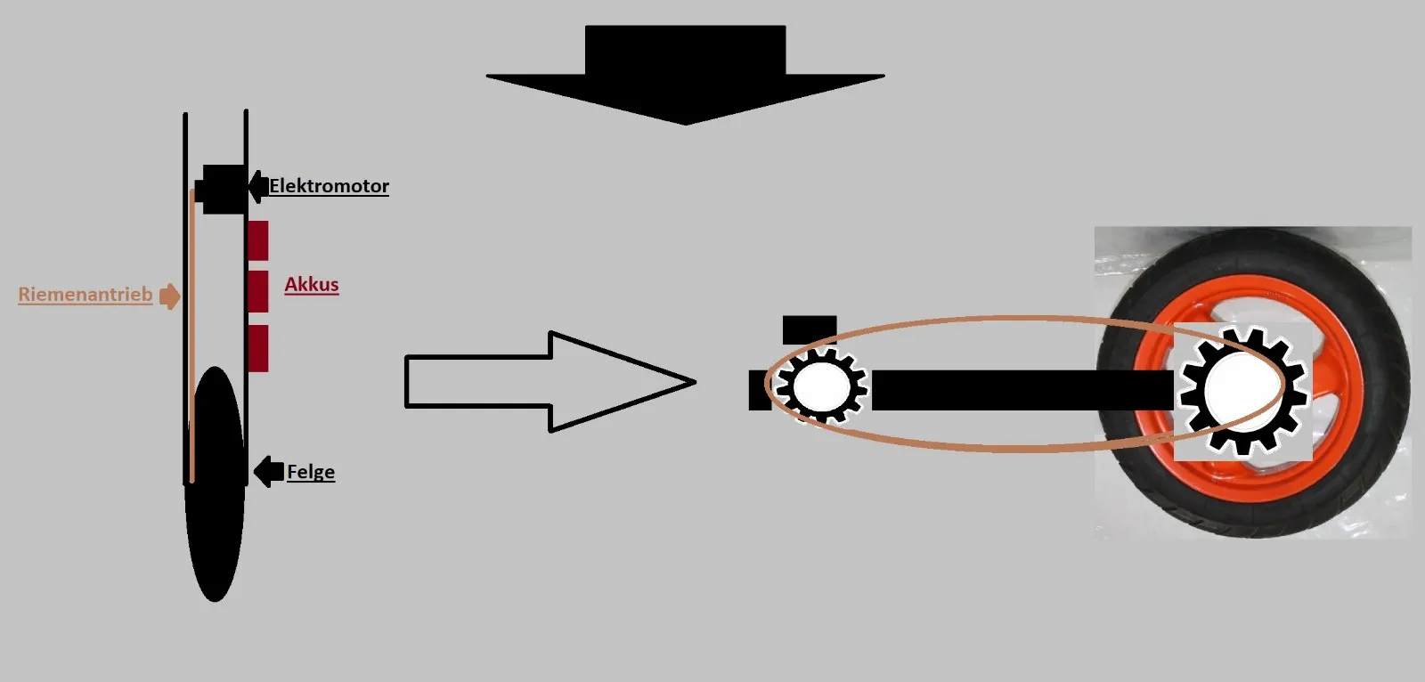 Theoretische Umsetzung