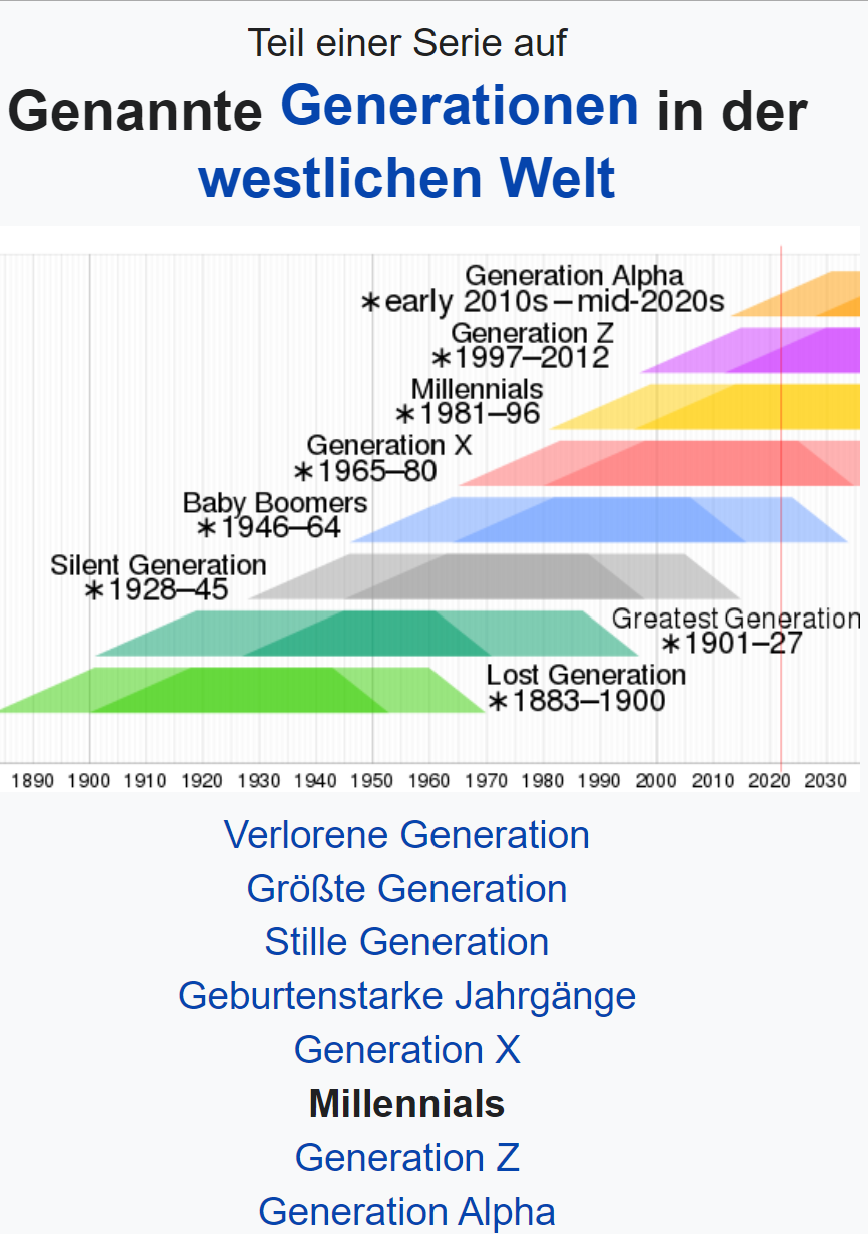Alternative Energieträger