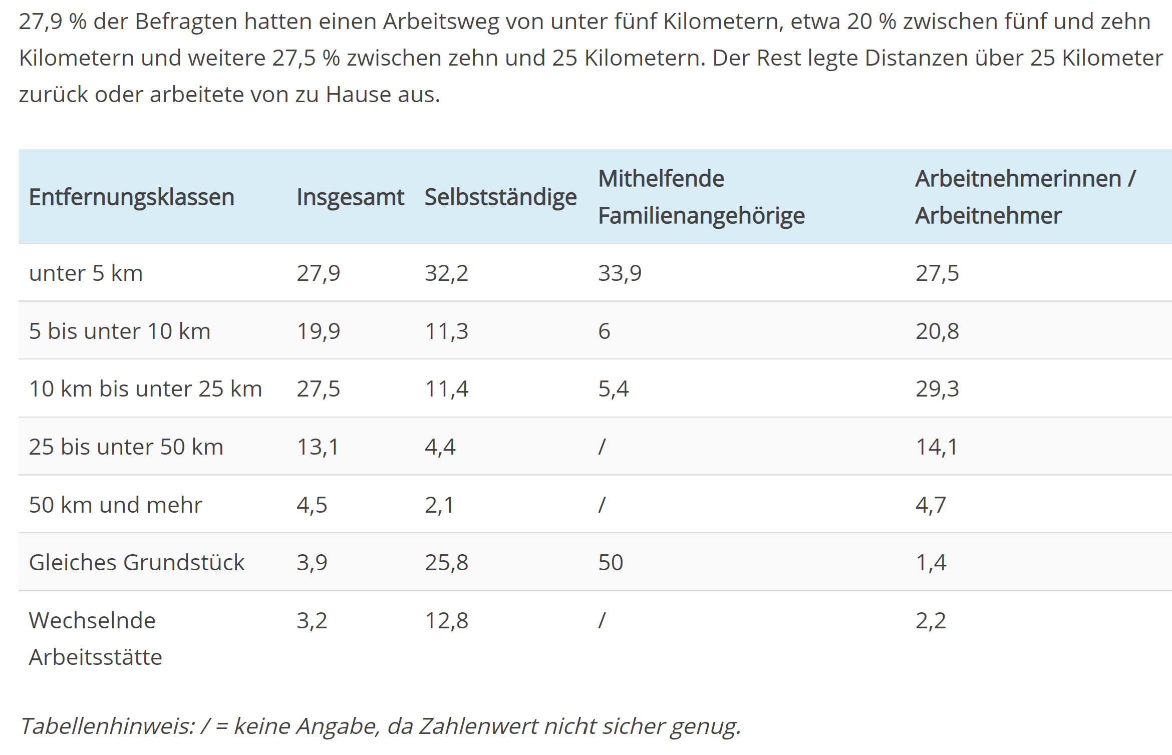 Subventionsmodell Grafik 2
